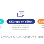 Infographie - Les actions du Mouvement Européen - France