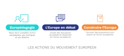 Infographie - Les actions du Mouvement Européen - France
